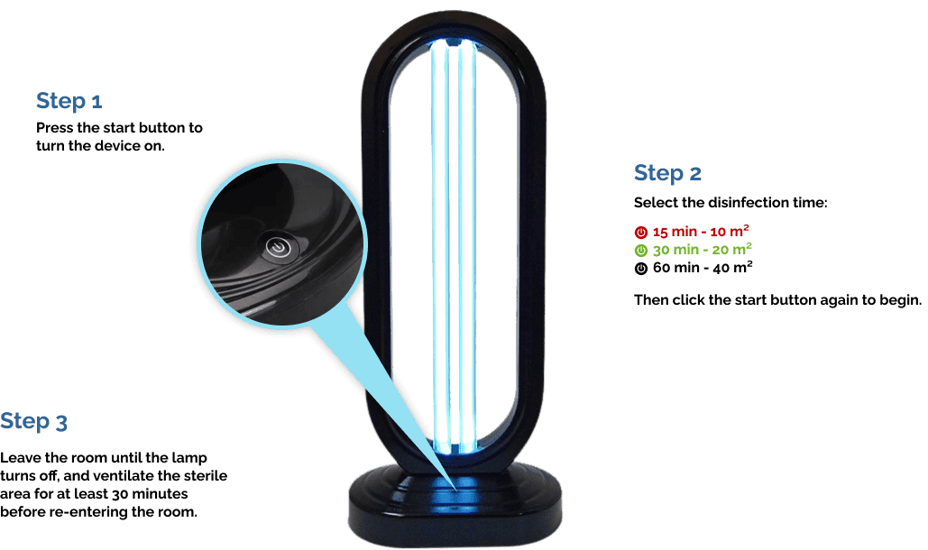 SterilAir UV 18
